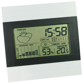 Orion Weather Stations